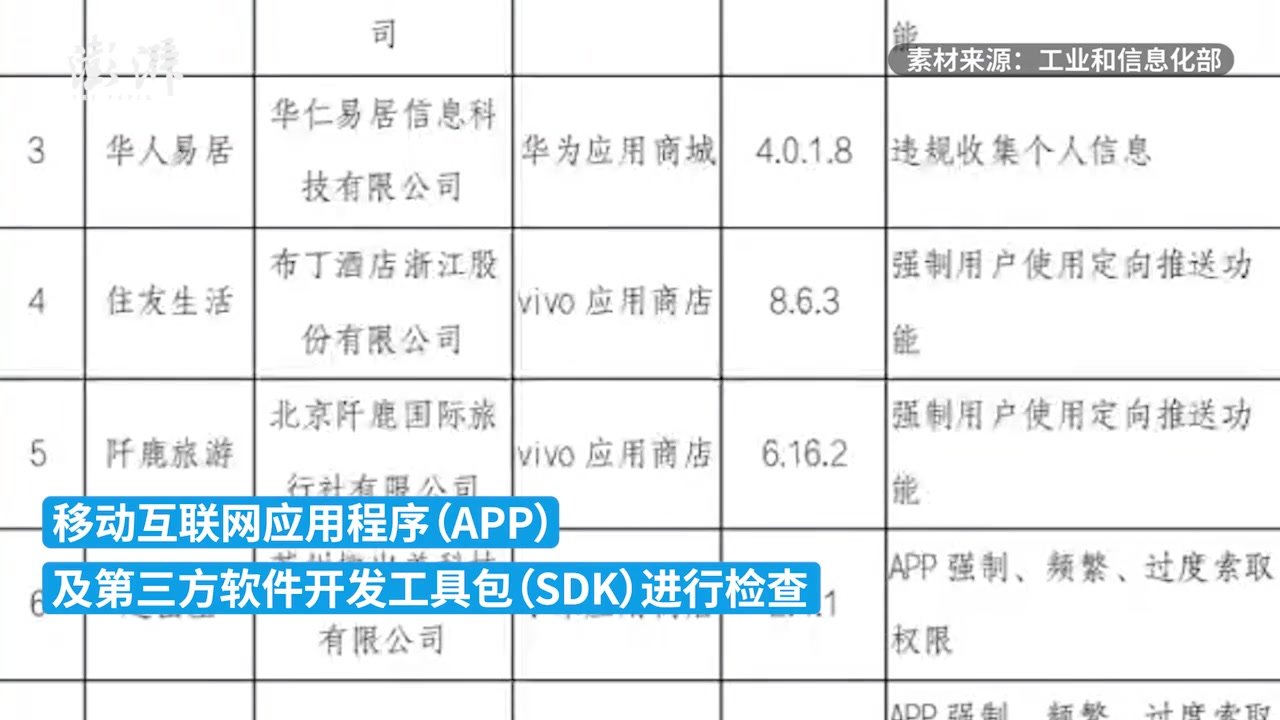 工信部通报47款侵害用户权益APP和SDK_凤凰网视频_凤凰网