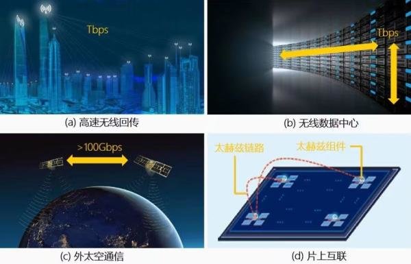 超高速太赫兹通信技术 本文图均由之江实验室提供