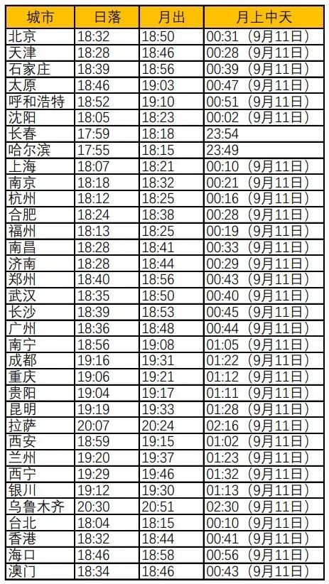 参考文献｜《太阳活动与人类》