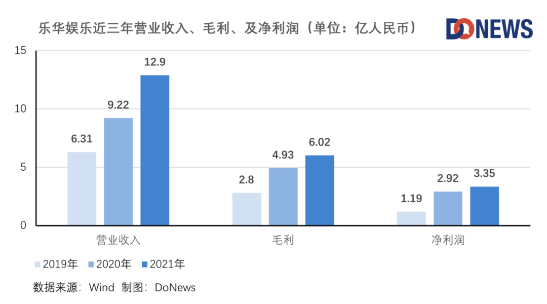 乐华上市“急刹车”，艺人经济难赚钱还是影视行业停滞？
