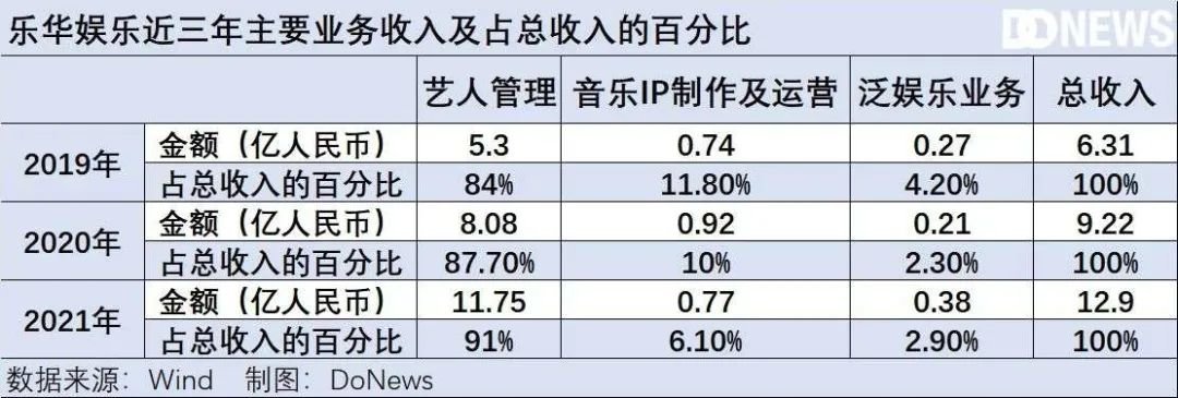 乐华上市“急刹车”，艺人经济难赚钱还是影视行业停滞？