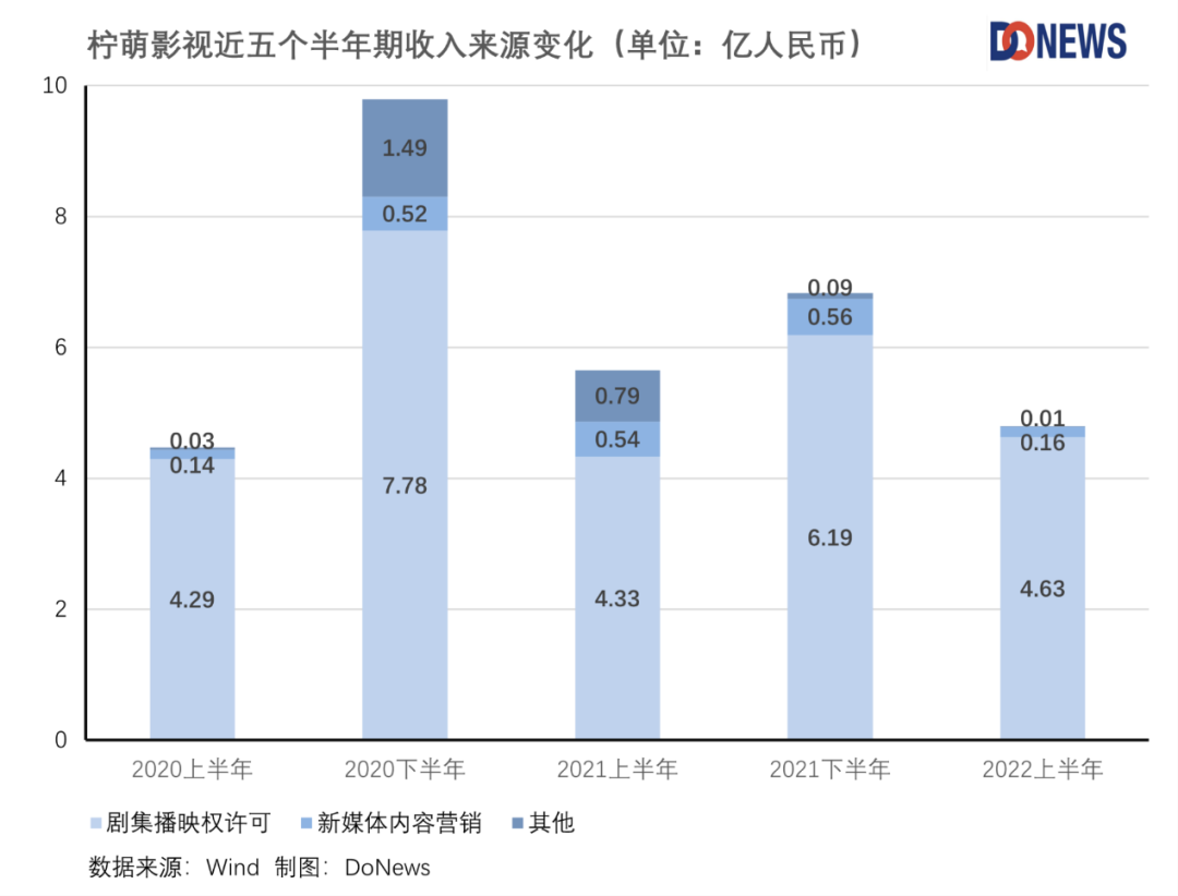 乐华上市“急刹车”，艺人经济难赚钱还是影视行业停滞？