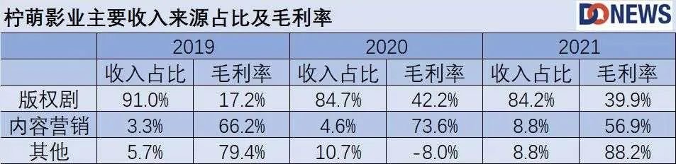 乐华上市“急刹车”，艺人经济难赚钱还是影视行业停滞？