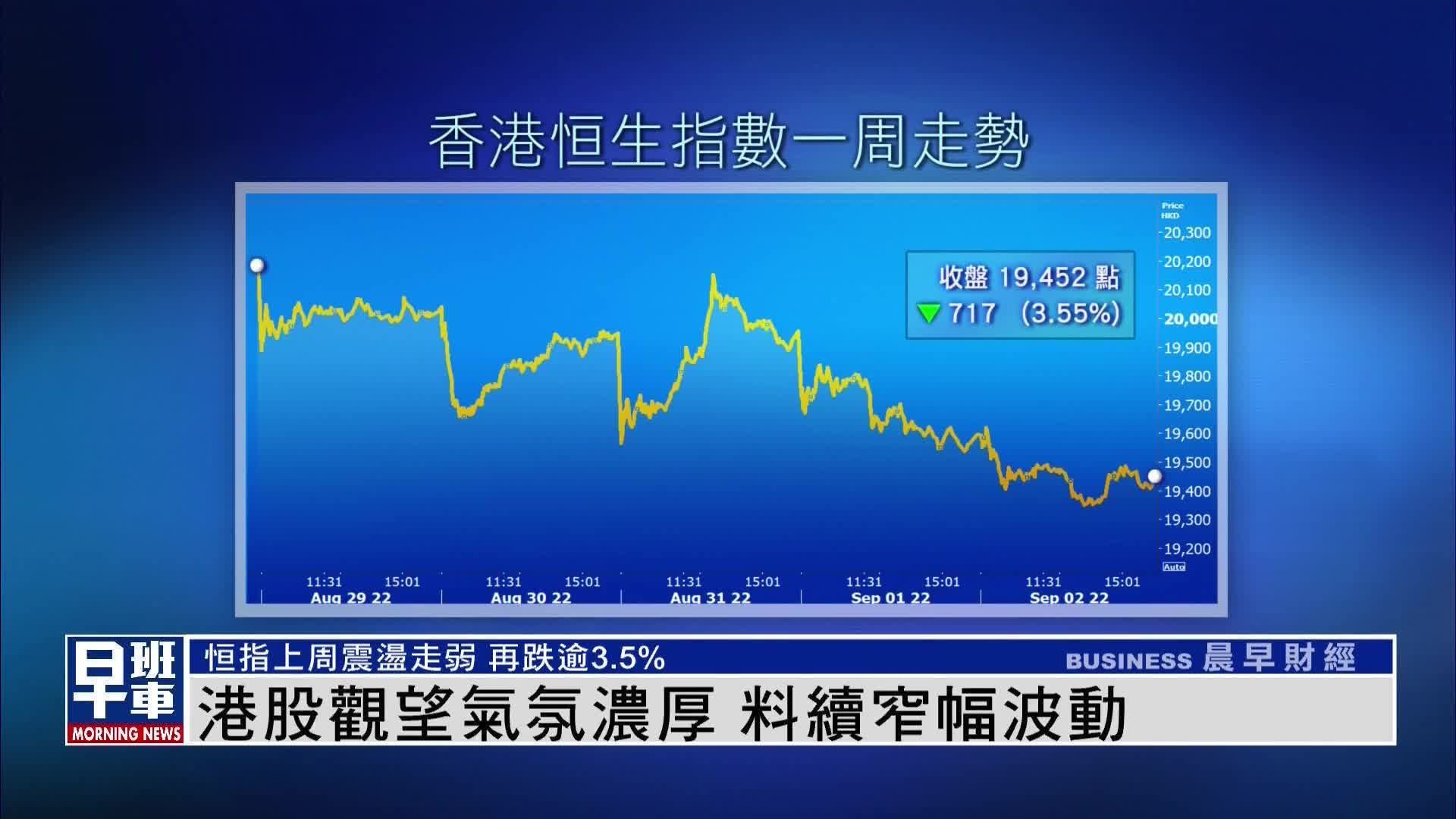 港股一周｜港股观望气氛浓厚 料续窄幅波动