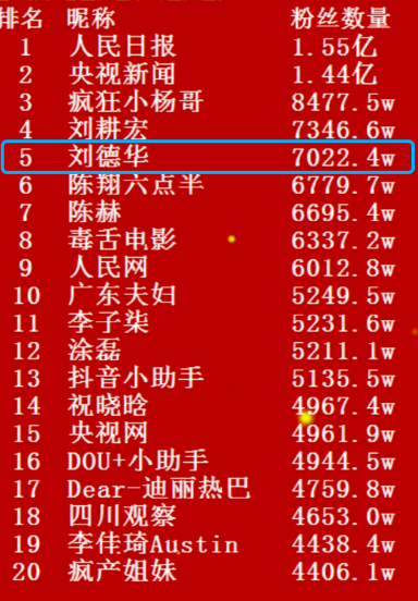 8月数据排行