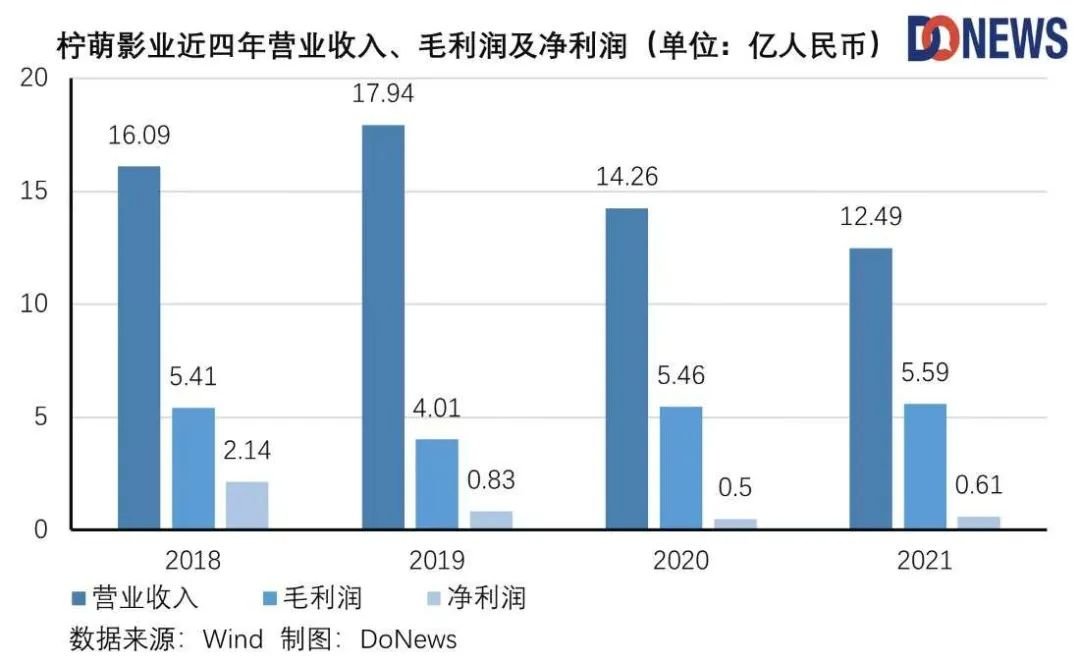 乐华上市“急刹车”，艺人经济难赚钱还是影视行业停滞？