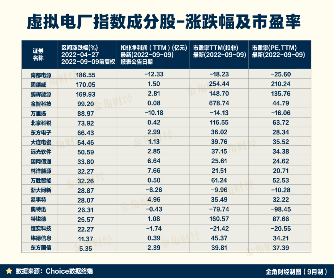 中国虚拟电厂 走到了舞台中央