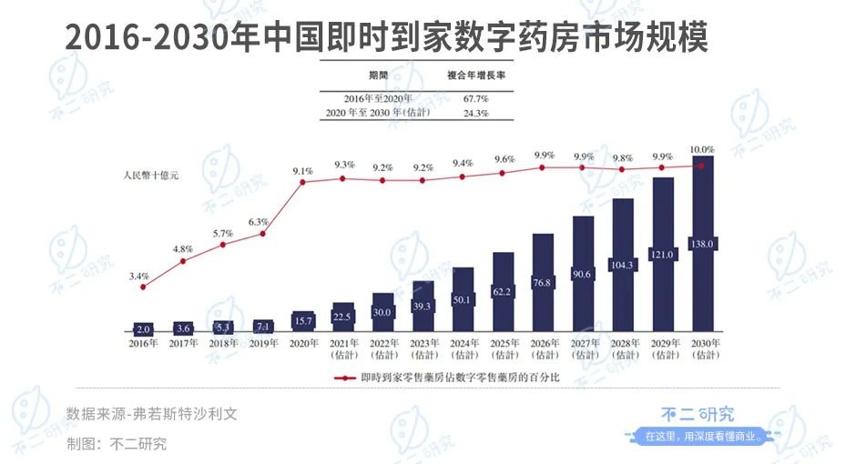 叮当健康流血IPO 60岁杨文龙再敲钟