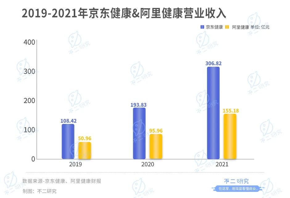 叮当健康流血IPO 60岁杨文龙再敲钟