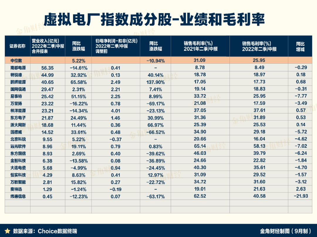 中国虚拟电厂 走到了舞台中央