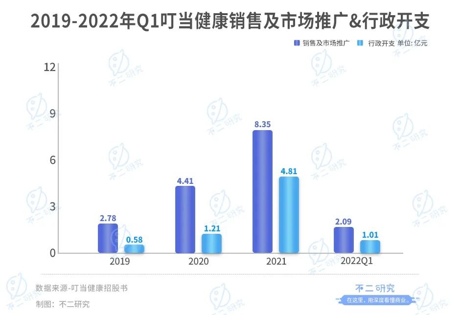 叮当健康流血IPO 60岁杨文龙再敲钟