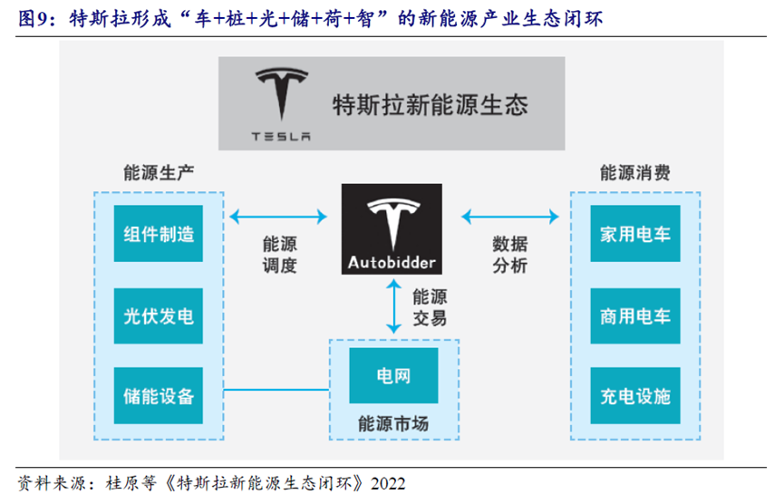Autobidder作用 图源:开源证券