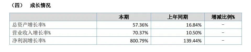 青岛新三板企业半年“成绩单”出炉！