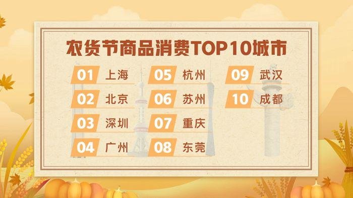 　▲拼多多第四届“超级农货节”商品消费排名前十的城市，北上广深农货消费强劲。