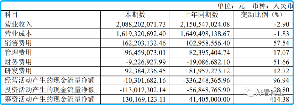 (天下秀2022上半年财务数据/公司公告)
