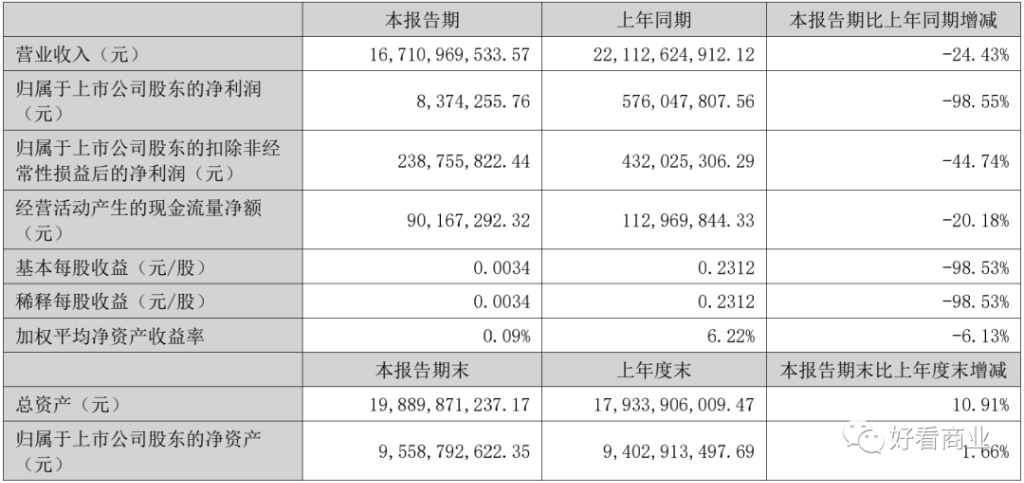 (蓝色光标2022半年报/公司公告)