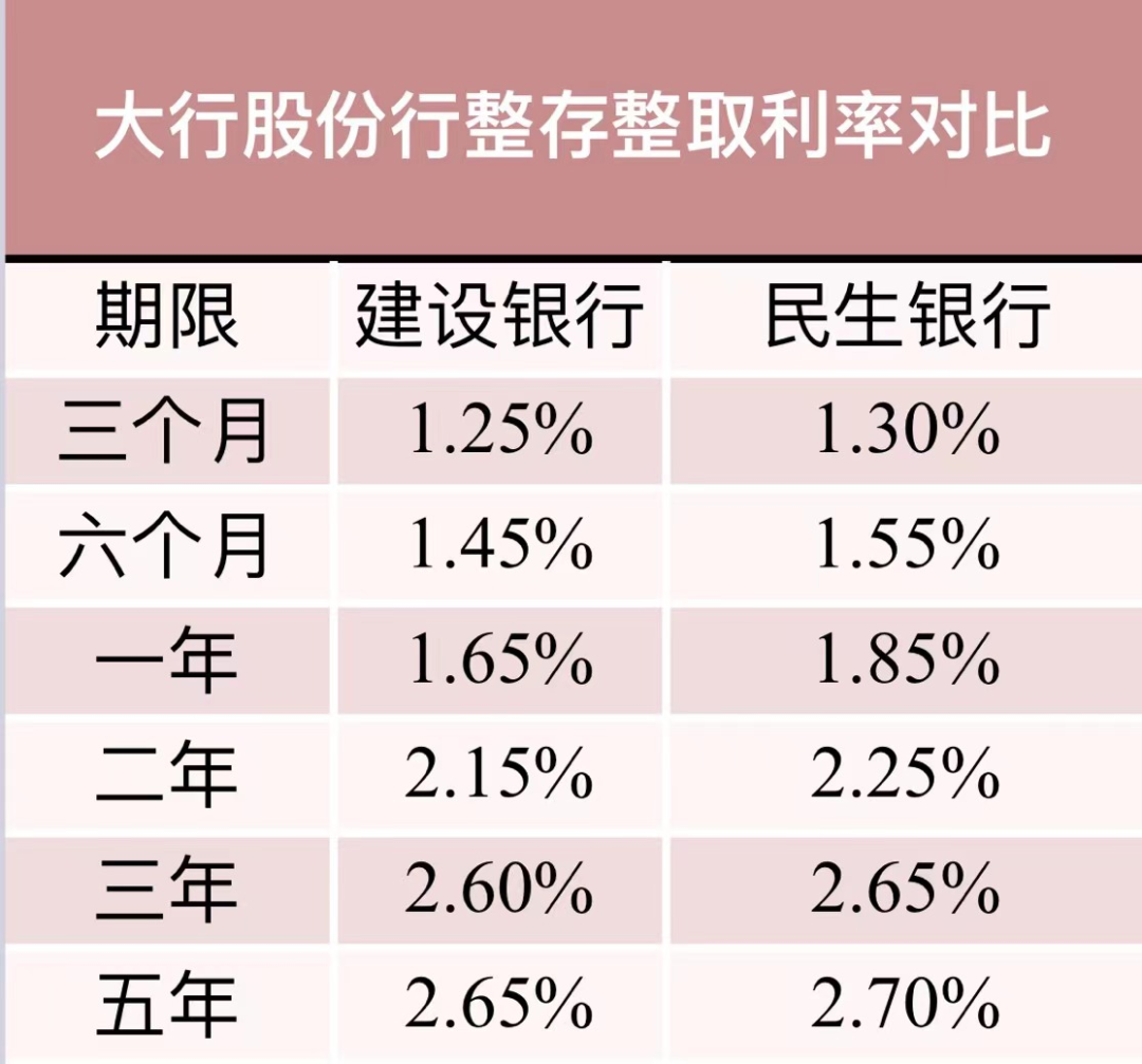 重磅!多家股份制银行今起下调存款利率,更多中小银行或跟进_凤凰网