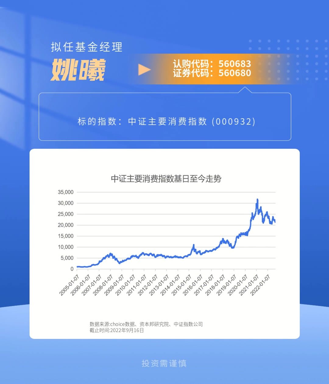 新基金 | 广发中证主要消费ETF（560680）9月19日正式首发，布局沪深两市消费龙头个股