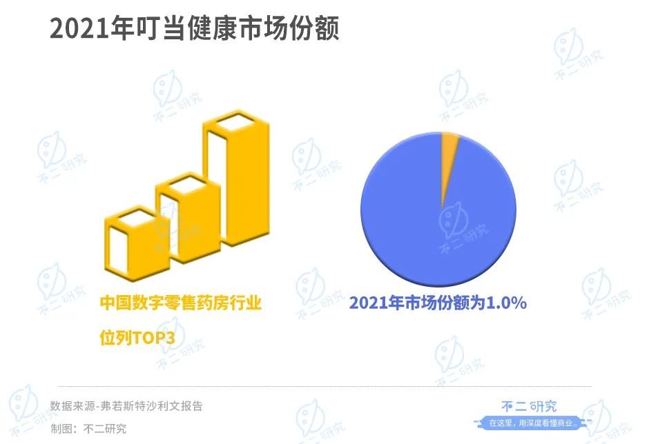 叮当健康流血IPO 60岁杨文龙再敲钟