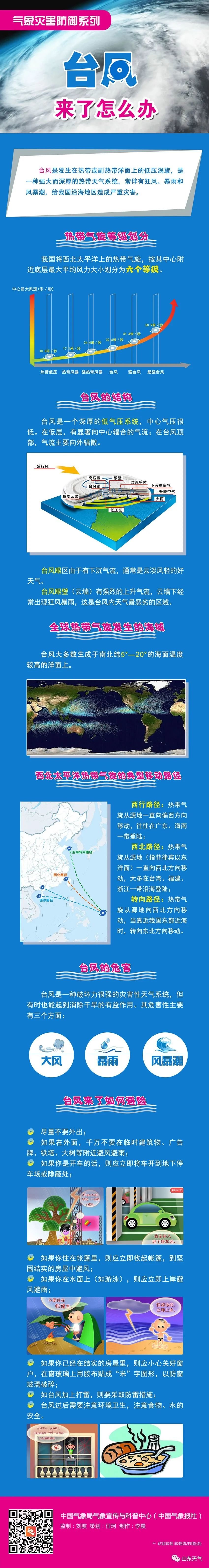 最新！台风“梅花”将穿山东而过，带来风雨影响，请注意防范