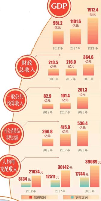 晋城：勇立潮头 踏歌前行