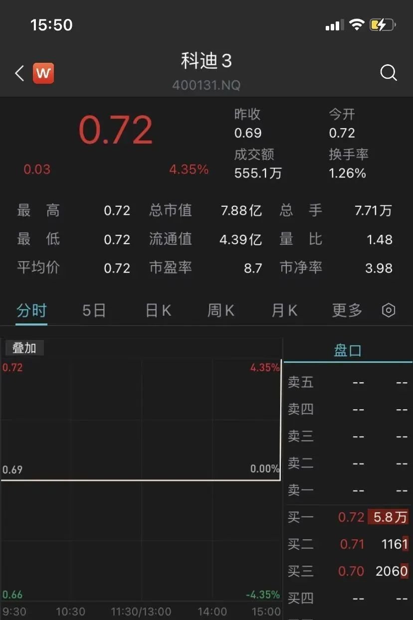 图片来源:wind