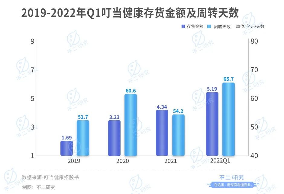 叮当健康流血IPO 60岁杨文龙再敲钟