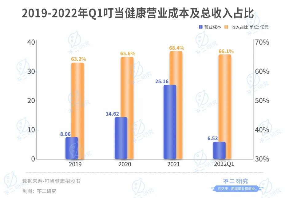 叮当健康流血IPO 60岁杨文龙再敲钟
