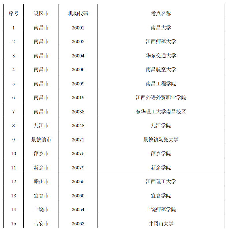 六级考试时间安排_六级每一题考试时间分配_福建省事业单位考试座位安排顺序按s型的吗