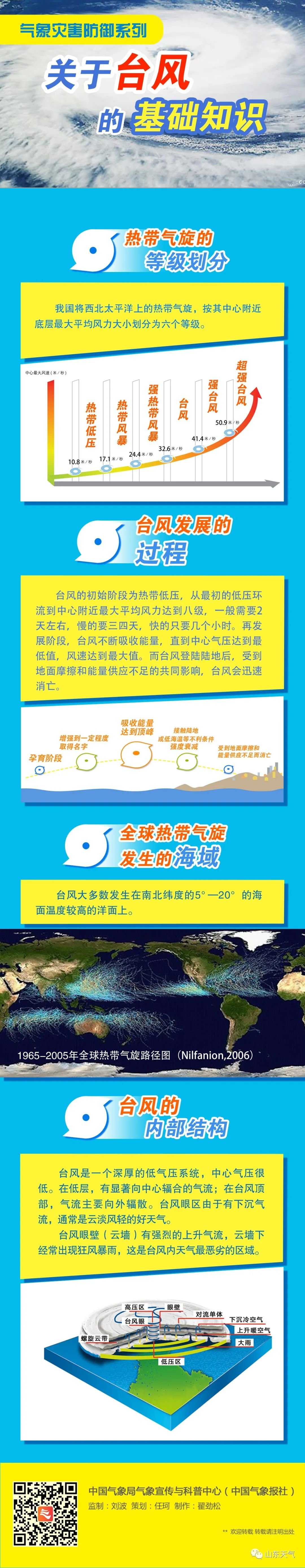 台风来了怎么办