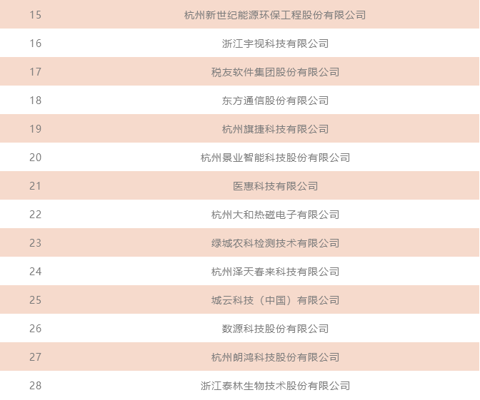 杭州滨江入选2022年度浙江省知识产权示范企业28家