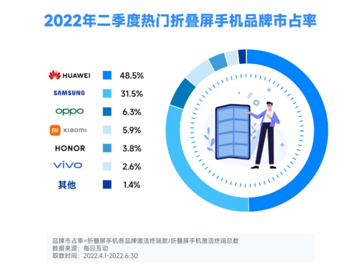 图源:每日互动