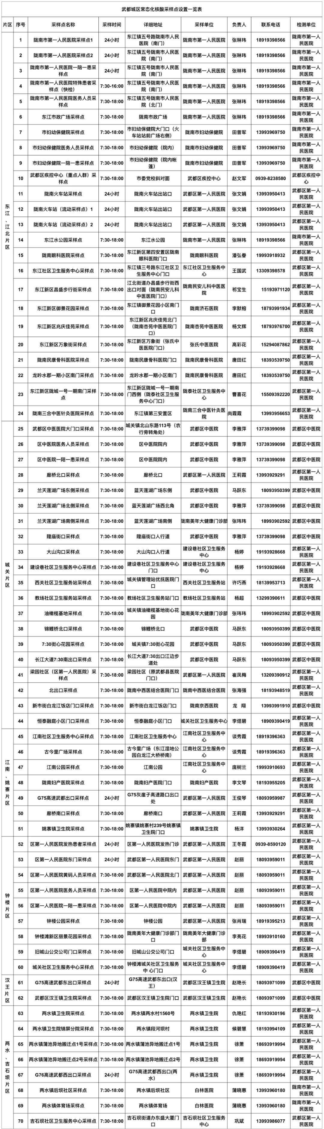 甘肃武都恢复生产生活 学生分批返校复课