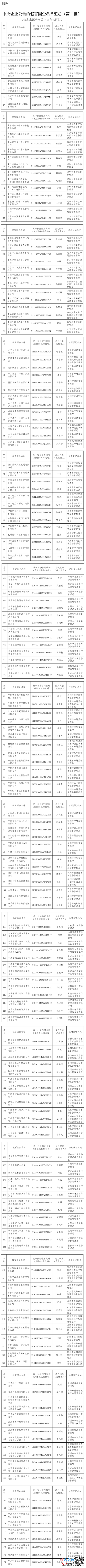 曝光!江西这两家公司为假央企