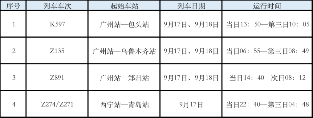 全国多趟列车报告感染者 一趟途经甘肃多地