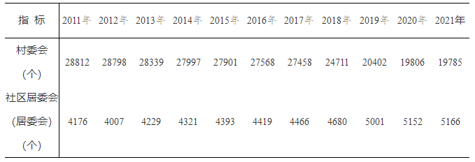 2021年浙江省民政事业发展统计公报公示