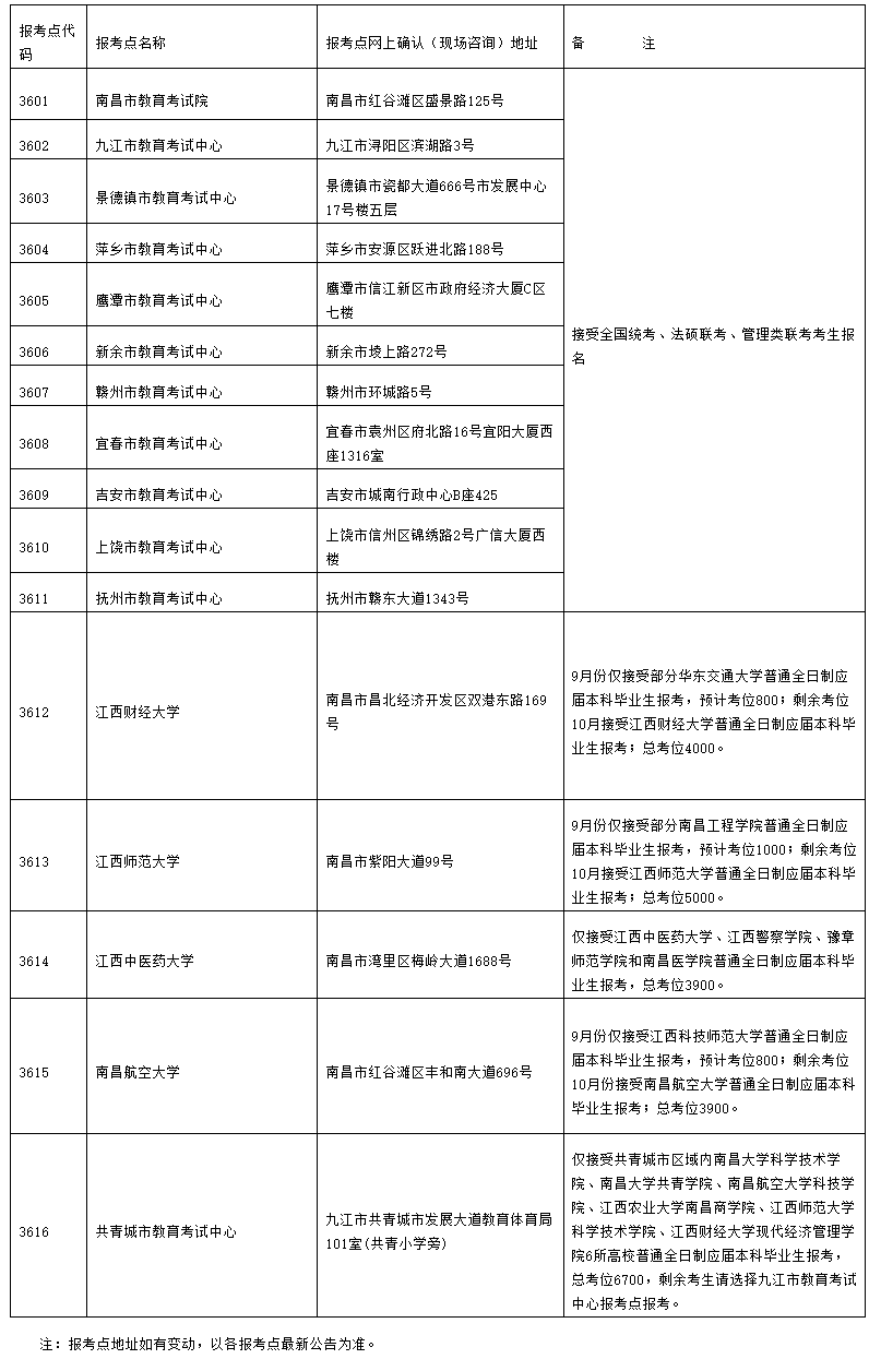 9月24日起预报名！江西2023年硕士研究生招生考试报名时间公布