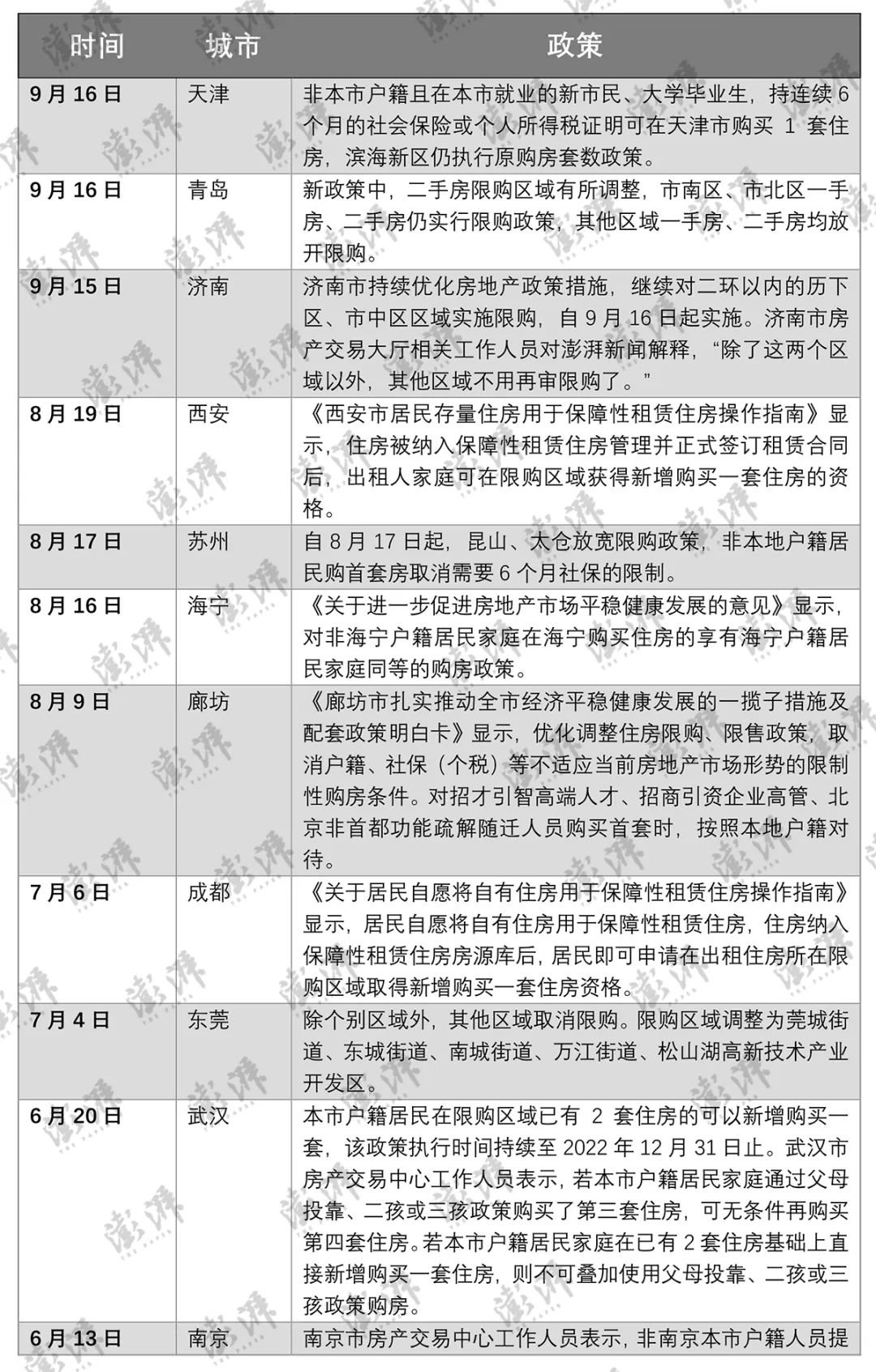 武汉等超30城调整楼市限购政策 有地方政策现“一日游”凤凰网湖北_凤凰网