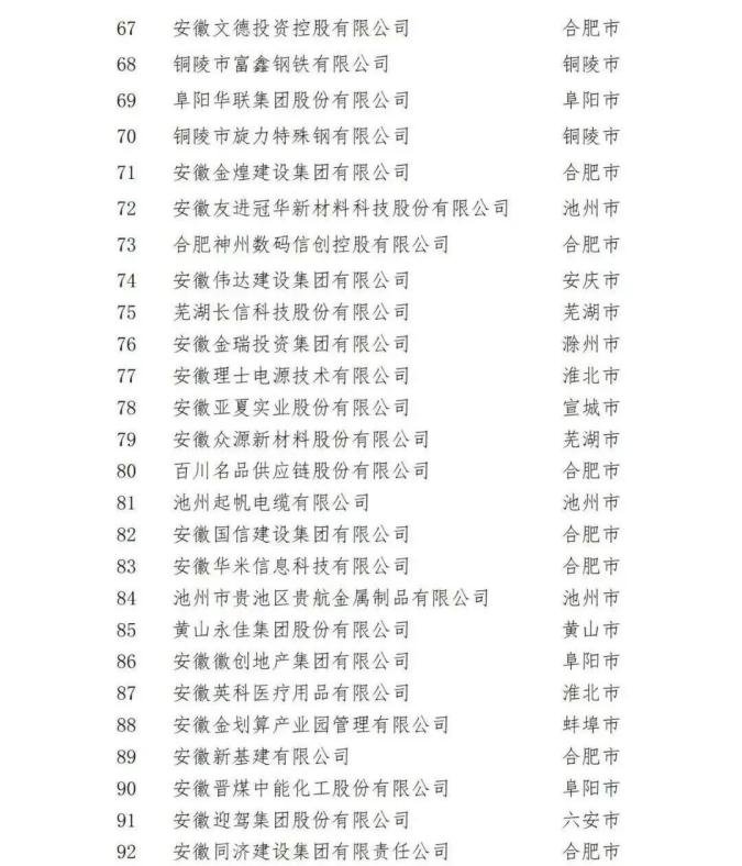 安徽英科医疗用品有限公司位居“安徽民营企业百强”第87位