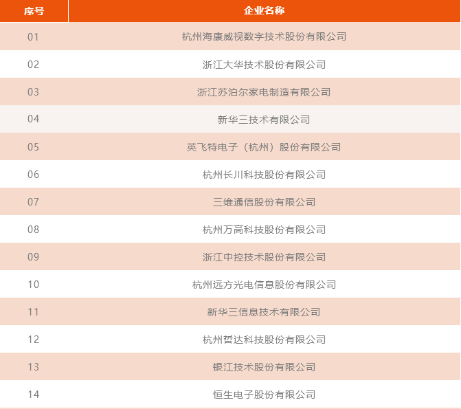 杭州滨江入选2022年度浙江省知识产权示范企业28家