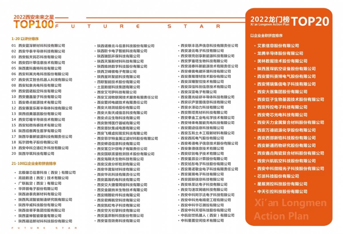西安大公司排行榜_2021西安企业100强:隆基乐叶升至第5,百亿级企业增至22家(2)