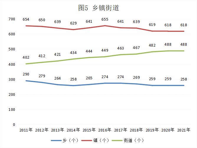 2021年浙江省民政事业发展统计公报公示