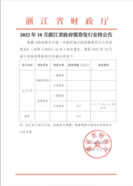 2022年10月浙江省政府债券发行安排公告