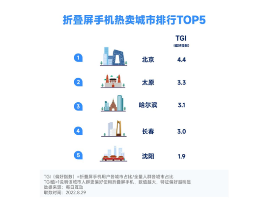 图源:每日互动
