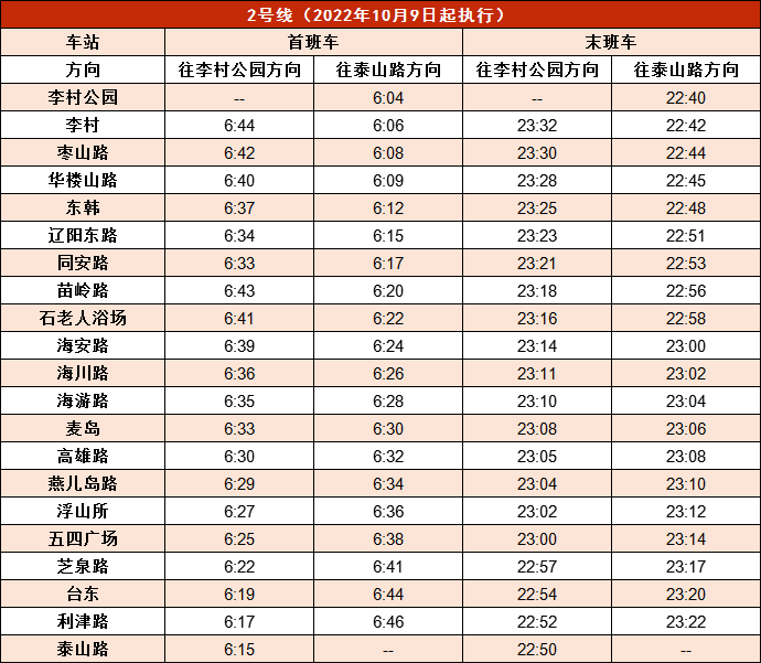 国庆来了，青岛地铁加开列车提运力