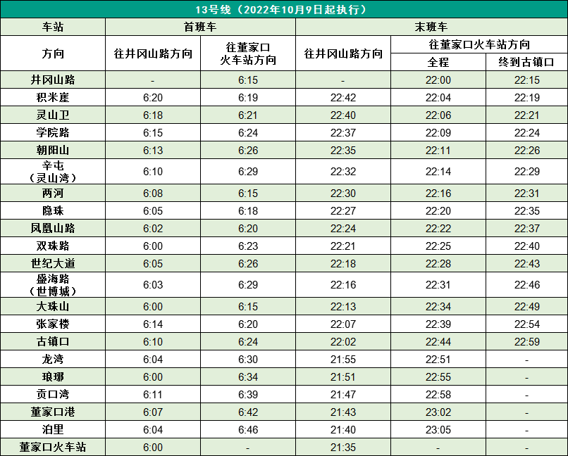 国庆来了，青岛地铁加开列车提运力