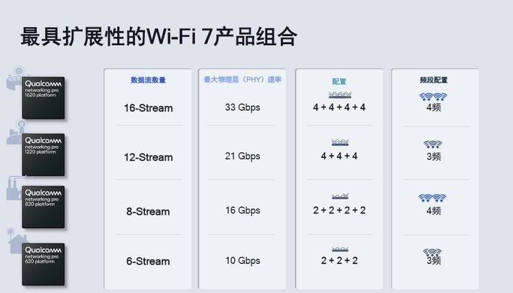 元宇宙大门前，Wi-Fi 7喊出「芝麻开门」