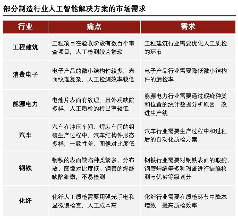 研报分享丨AI工业质检将在更多制造行业得到应用凤凰网陕西_凤凰网