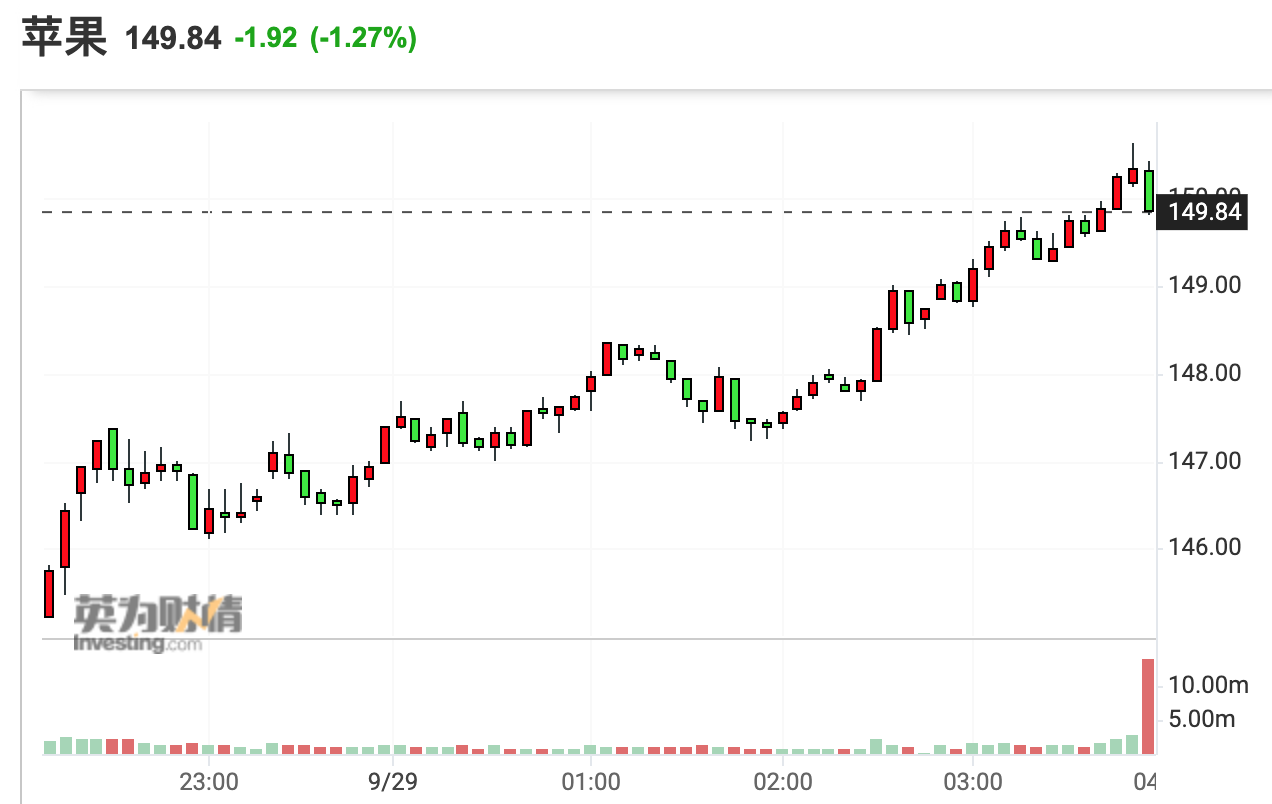 英国紧急救市后市场情绪好转：美股三大指数均涨约2% 中概股多数上涨_凤凰网
