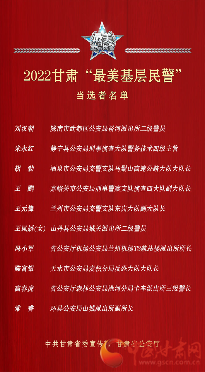 甘肃最美基层民警出炉 来看看英雄的风采